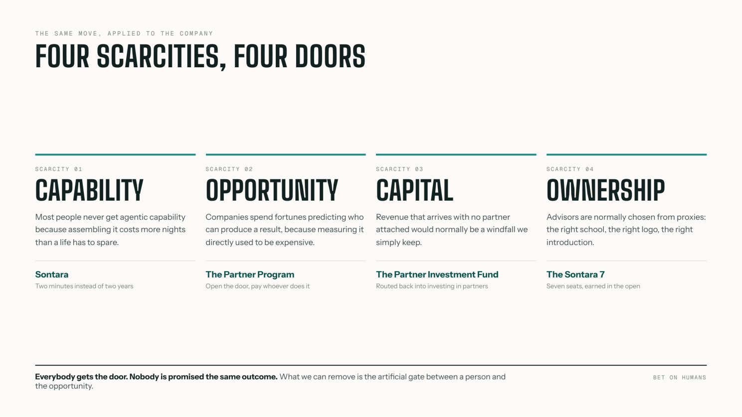 Four scarcities, four doors — capability, opportunity, capital, and ownership, each with the mechanism that opens it