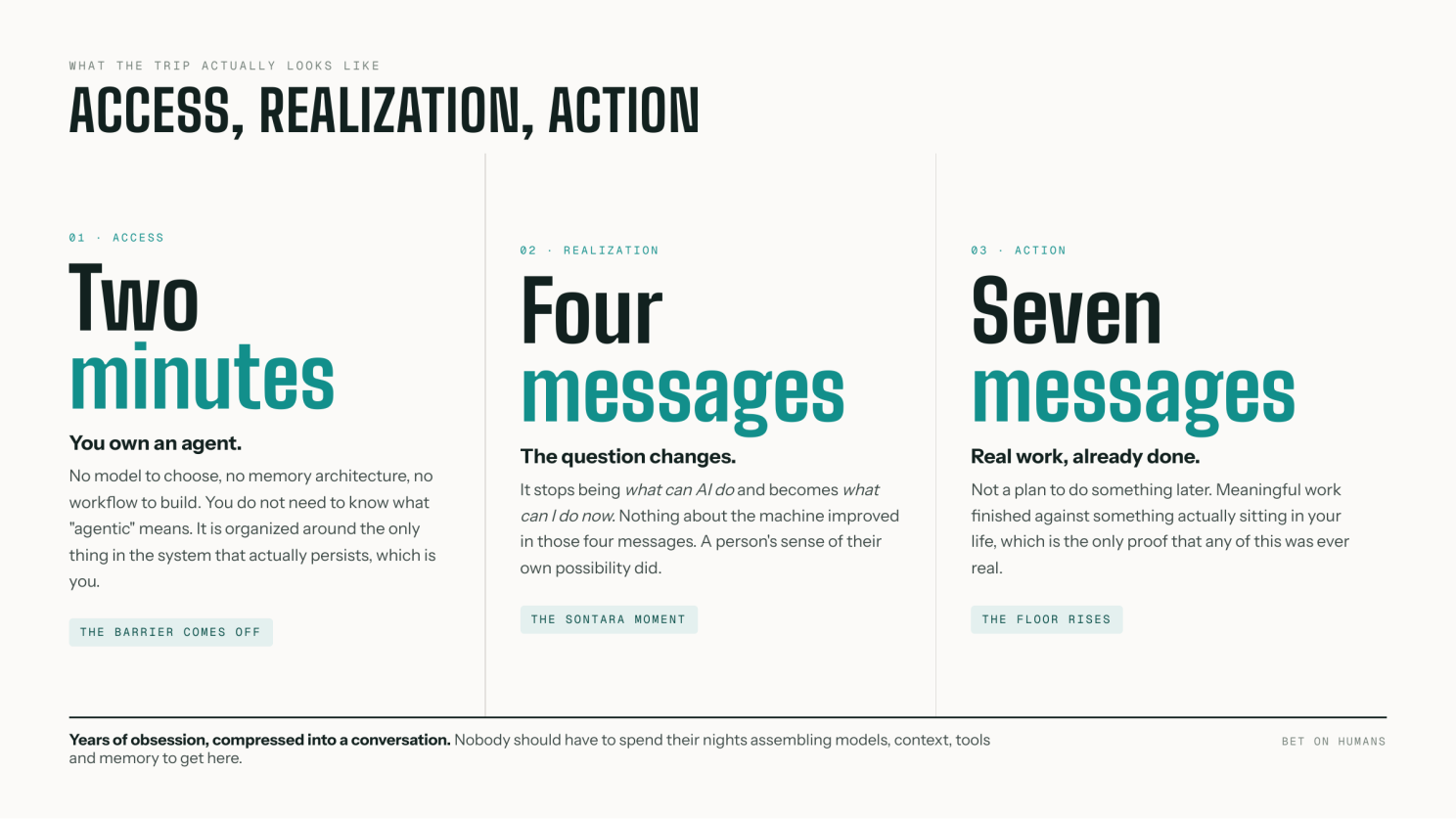 The Sontara Moment — two minutes to access, four messages to realization, seven to action